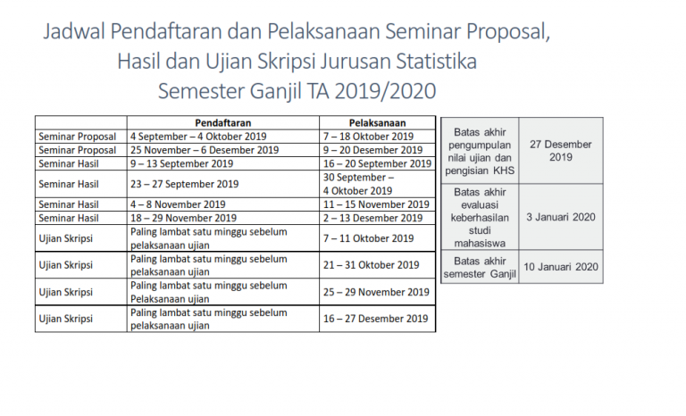 Jadwal Pendaftaran Dan Pelaksanaan Seminar Proposal, Hasil Dan Ujian ...