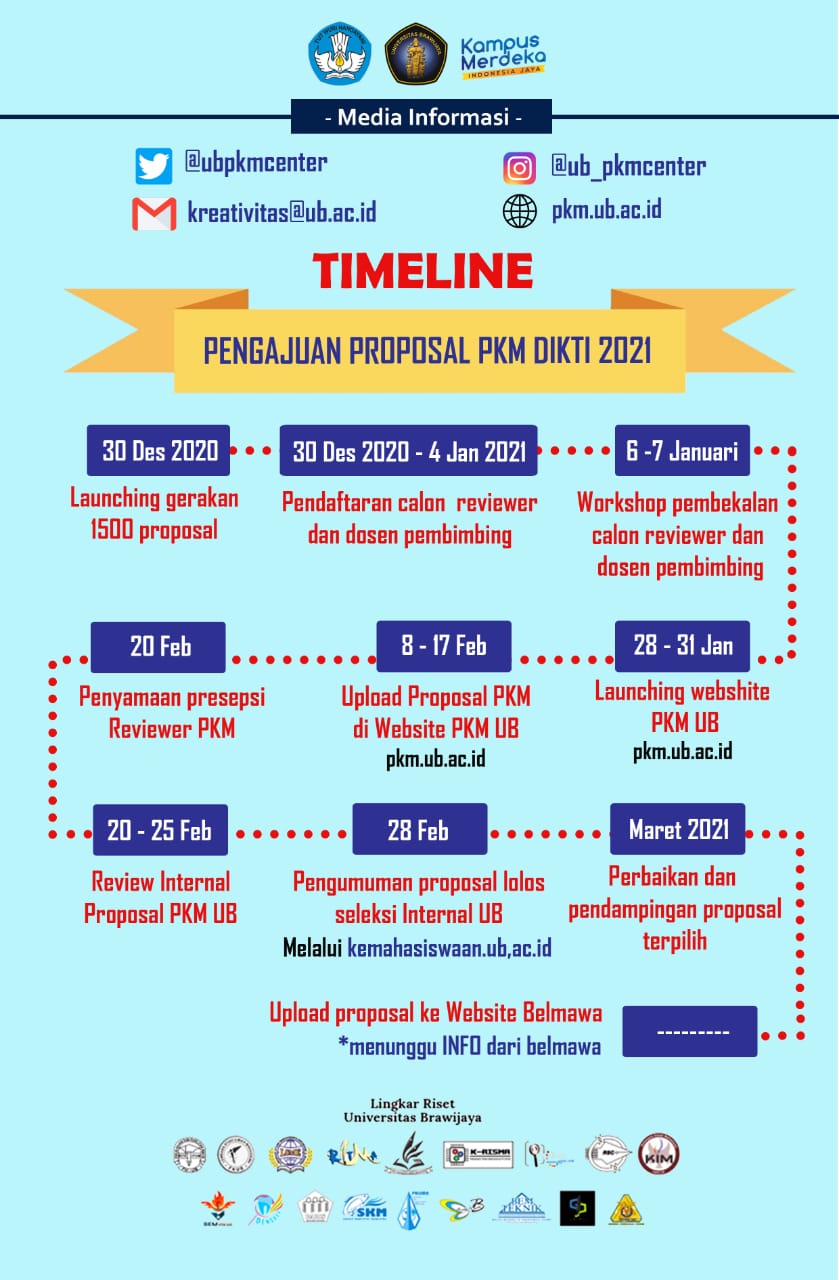 Read more about the article TIMELINE Pengajuan Proposal PKM DIKTI 2021